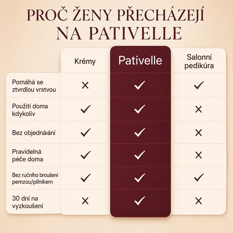 Pativelle Smooth Pro™ – elektrický pilník na paty