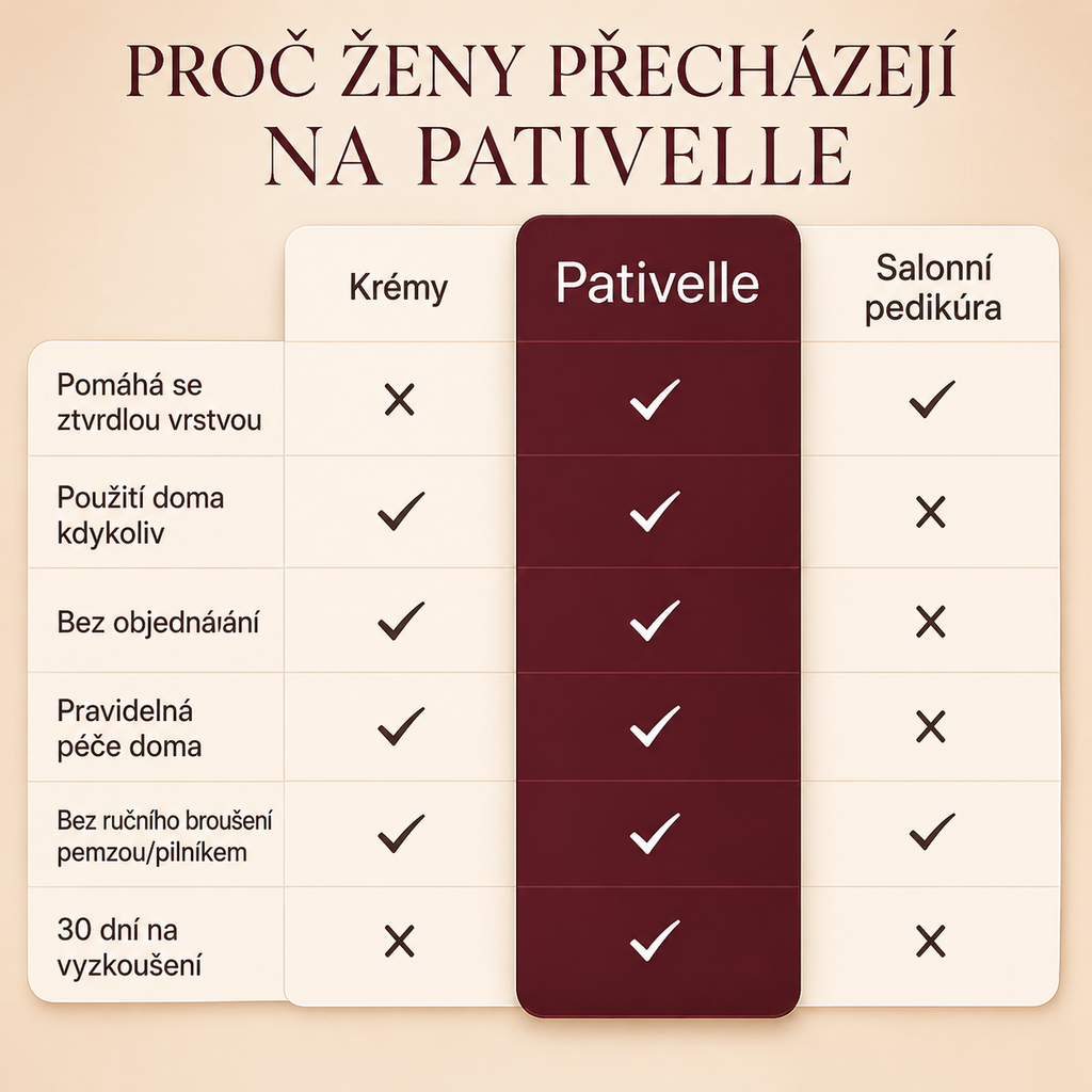 Pativelle Smooth Pro™ – elektrický pilník na paty