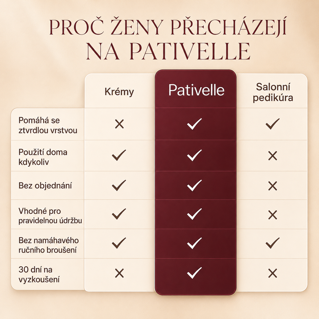Pativelle Smooth Pro™ – elektrický pilník na paty