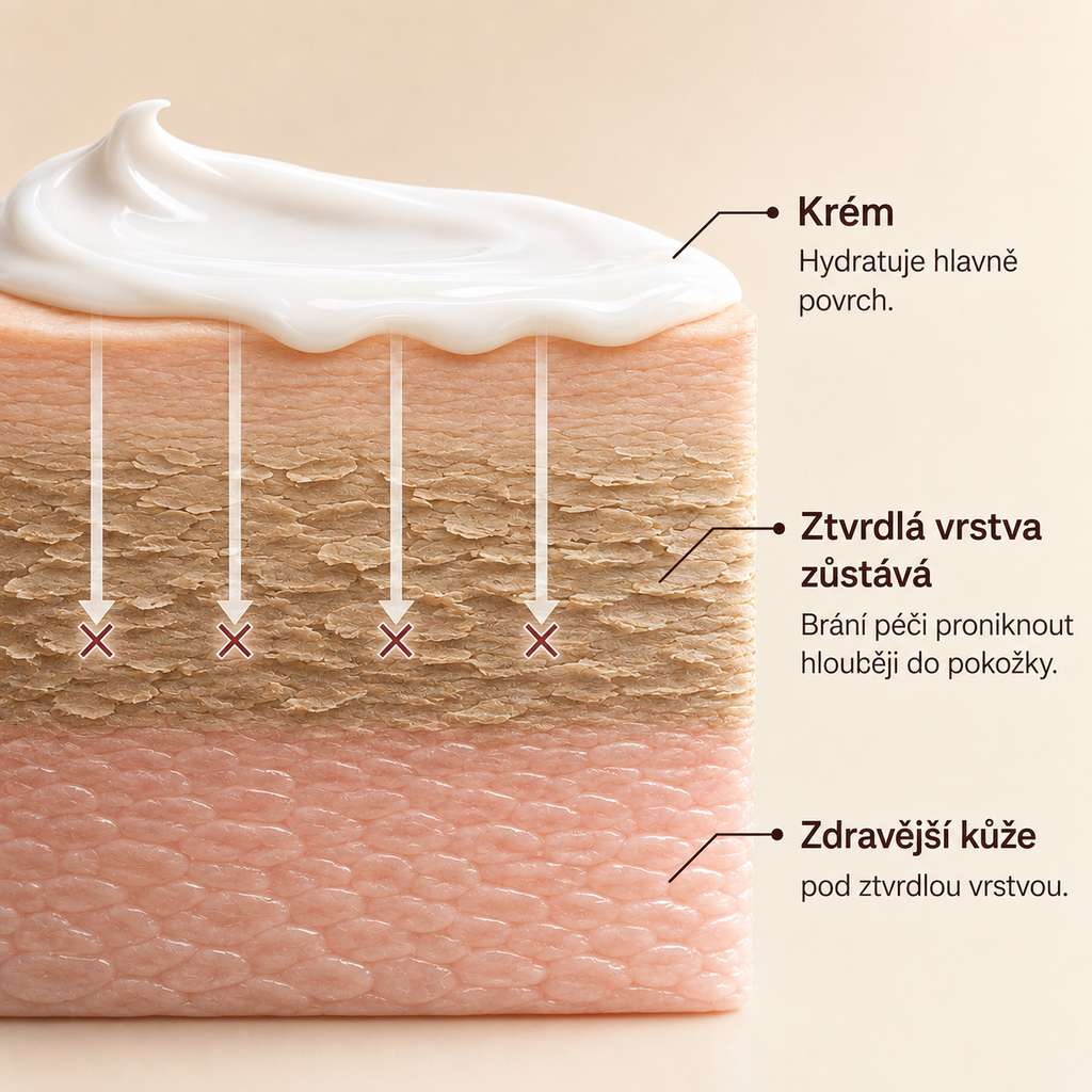 Pativelle Smooth Pro™ – elektrický pilník na paty